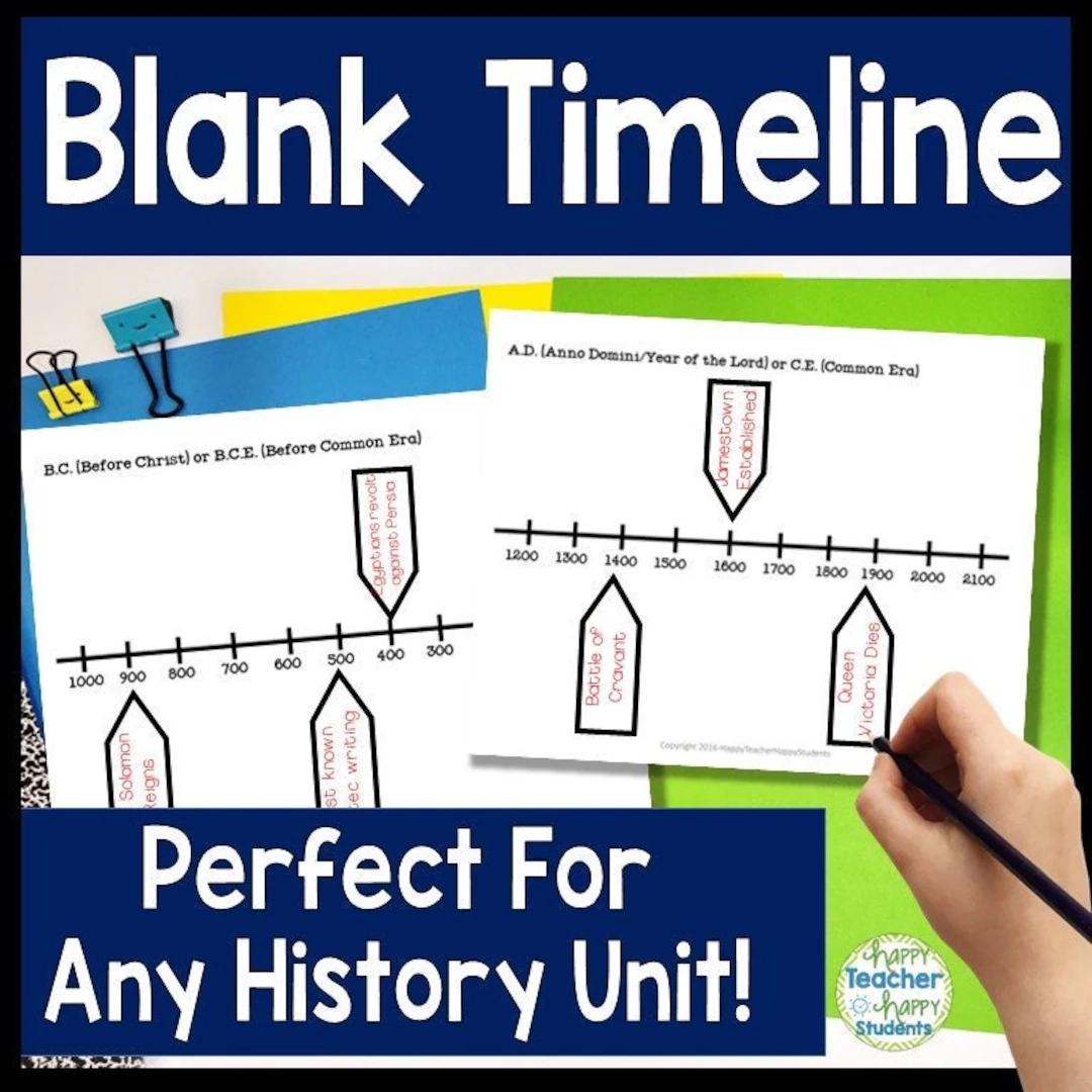 Geschichts Timeline Vorlage Geschichts Timeline Poster Digitales 