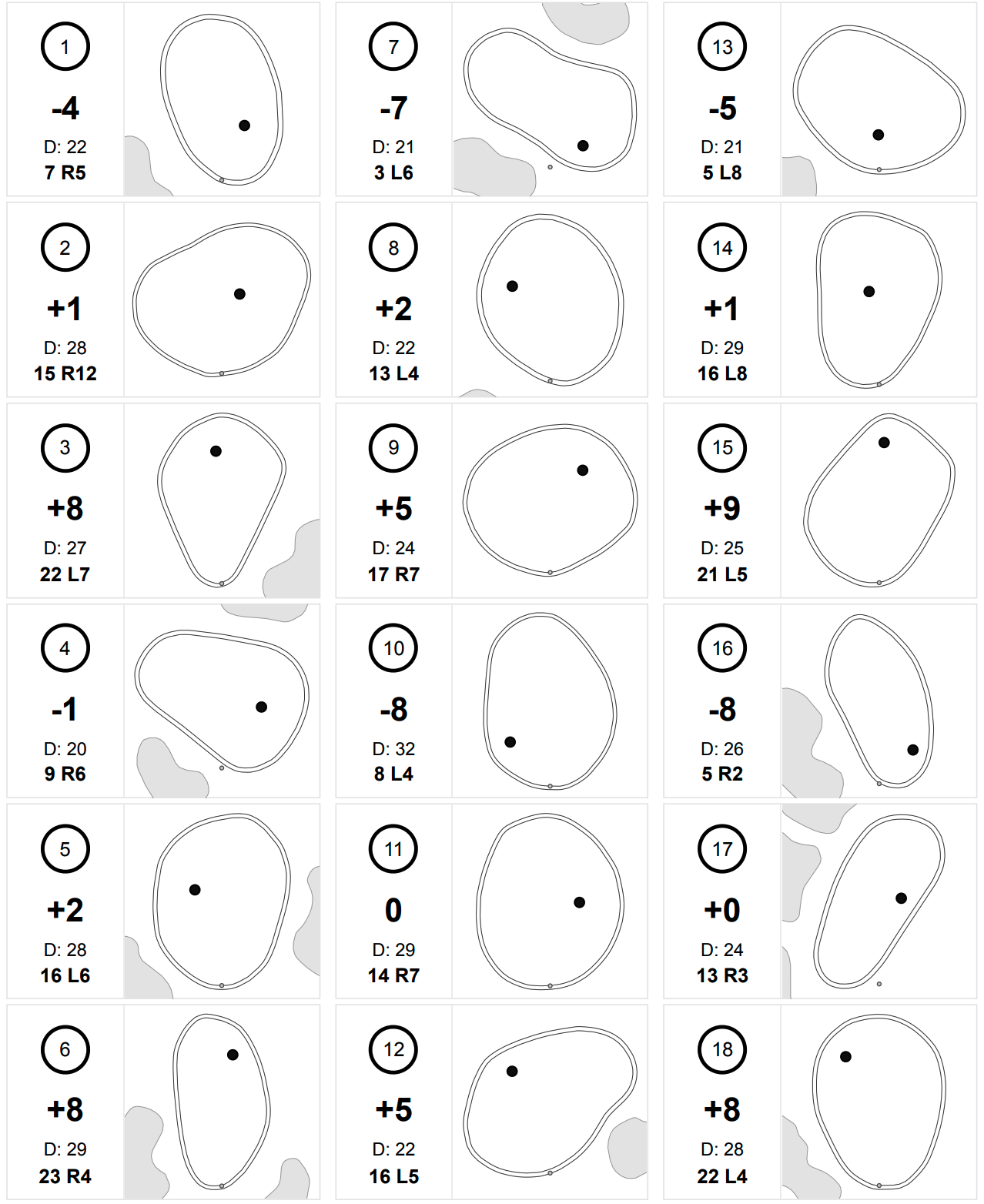 Golf Genius Software LLC Stracka Hole Location Pin Sheets 