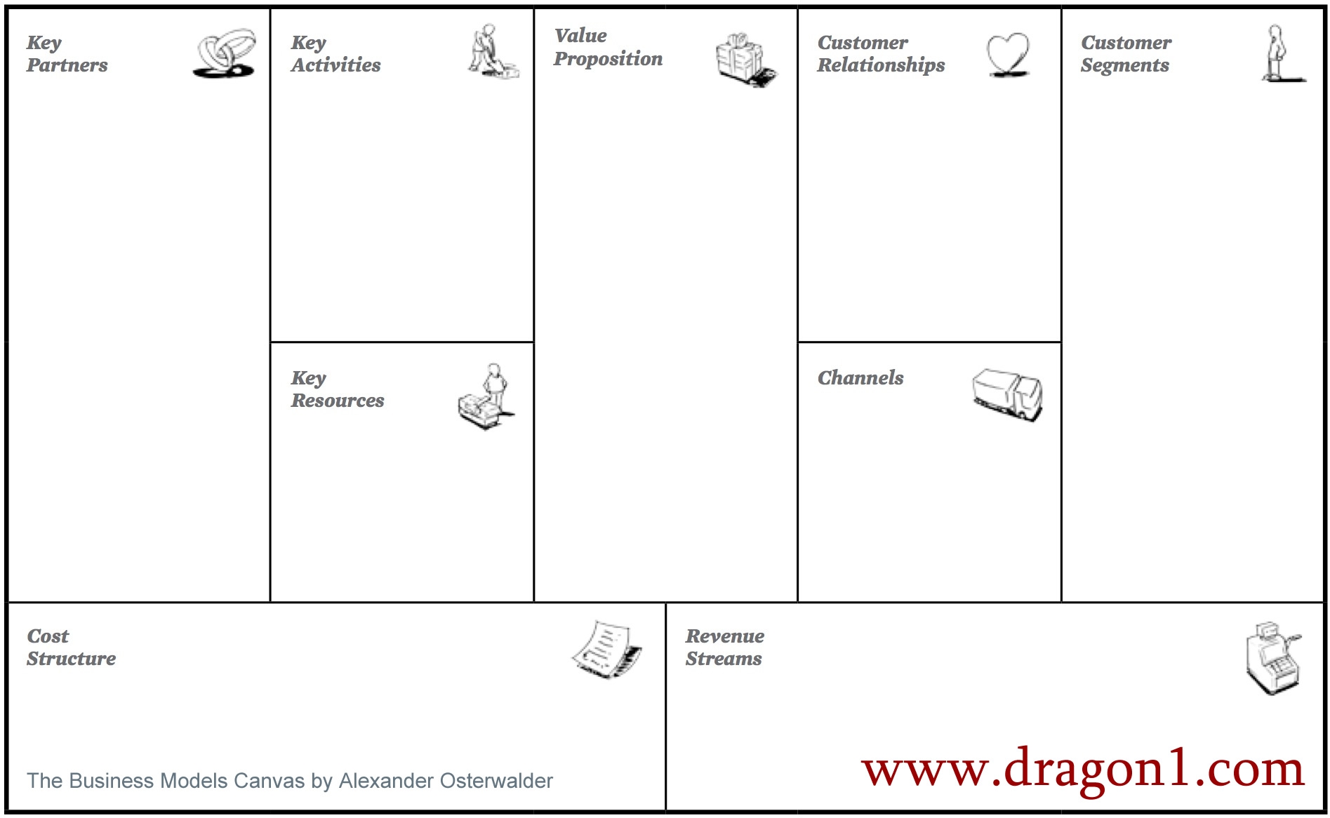 Blank Business Model Canvas Printable