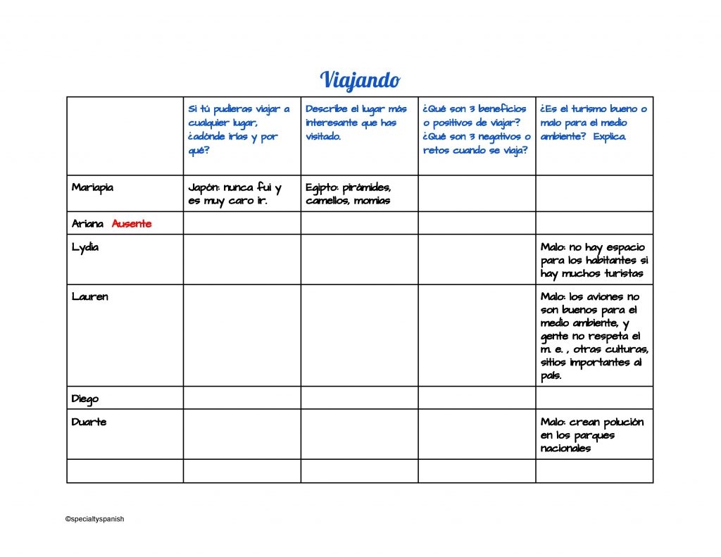 Blank Spanish Printable Rubric