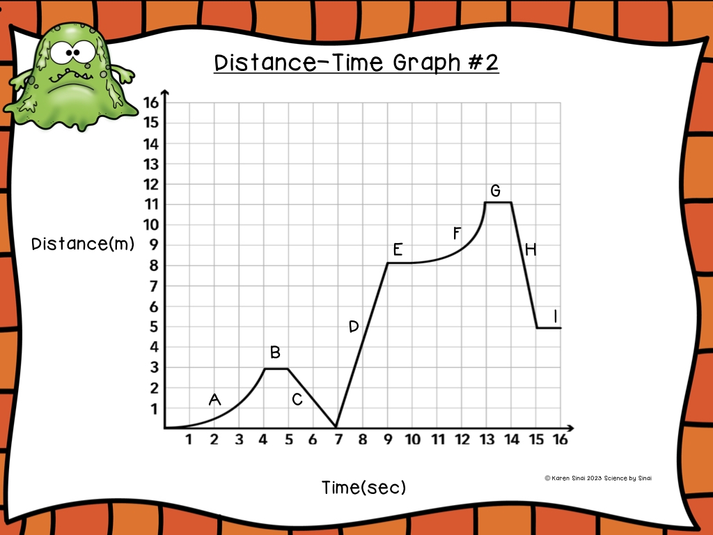 How To Interpret Distance Time And Speed Time Graphs Science By 