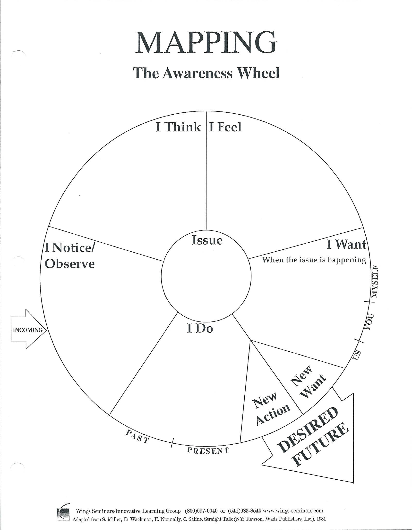 How To Use The Holidays To Grow Your Self awareness Barb Morris
