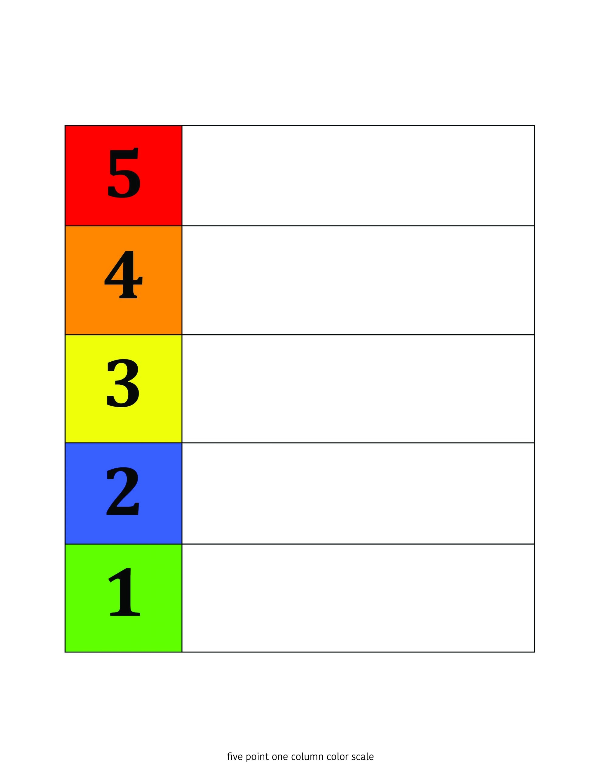 Incredible 5 Point Scale HDESD Learning Labs