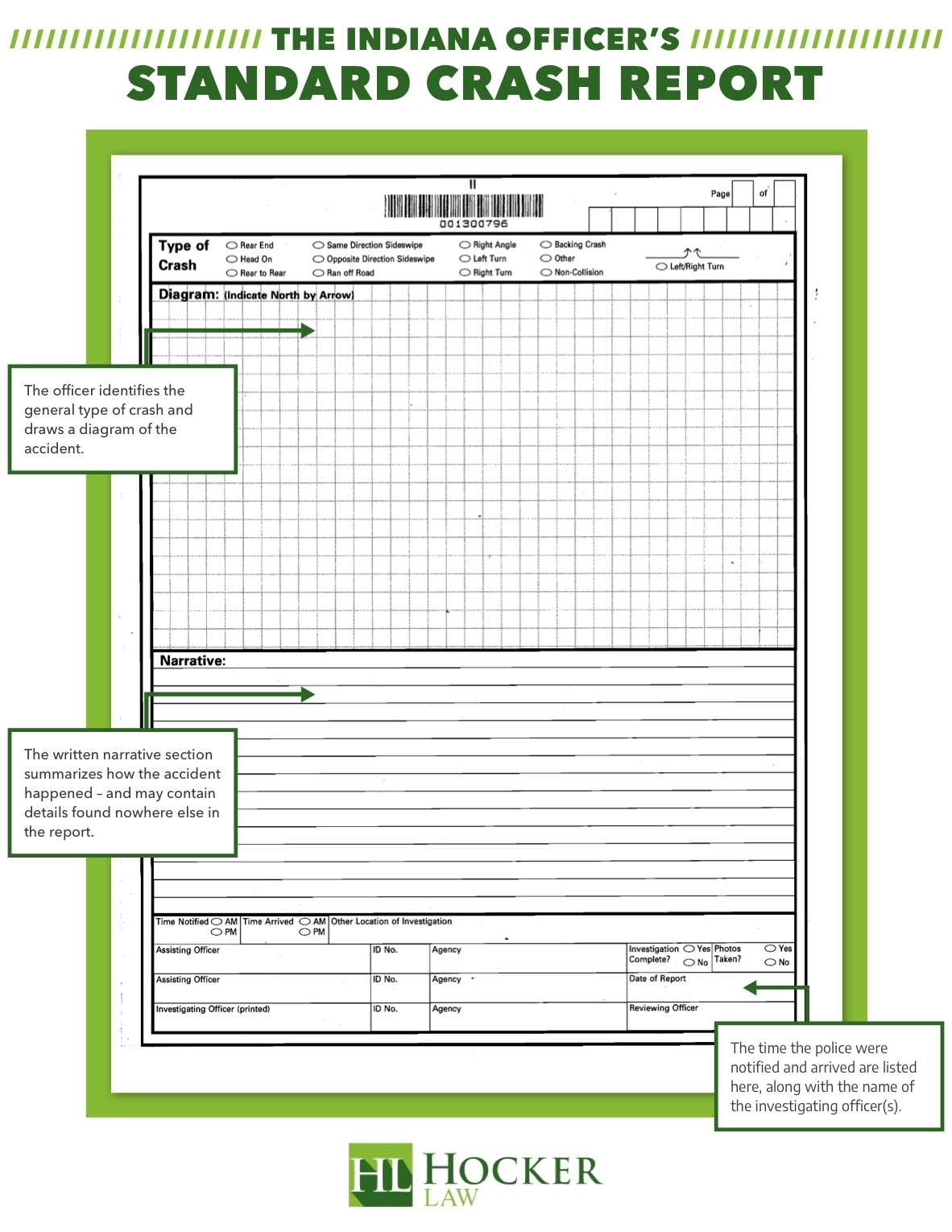 Indiana Auto Accident Report Hocker Law LLC