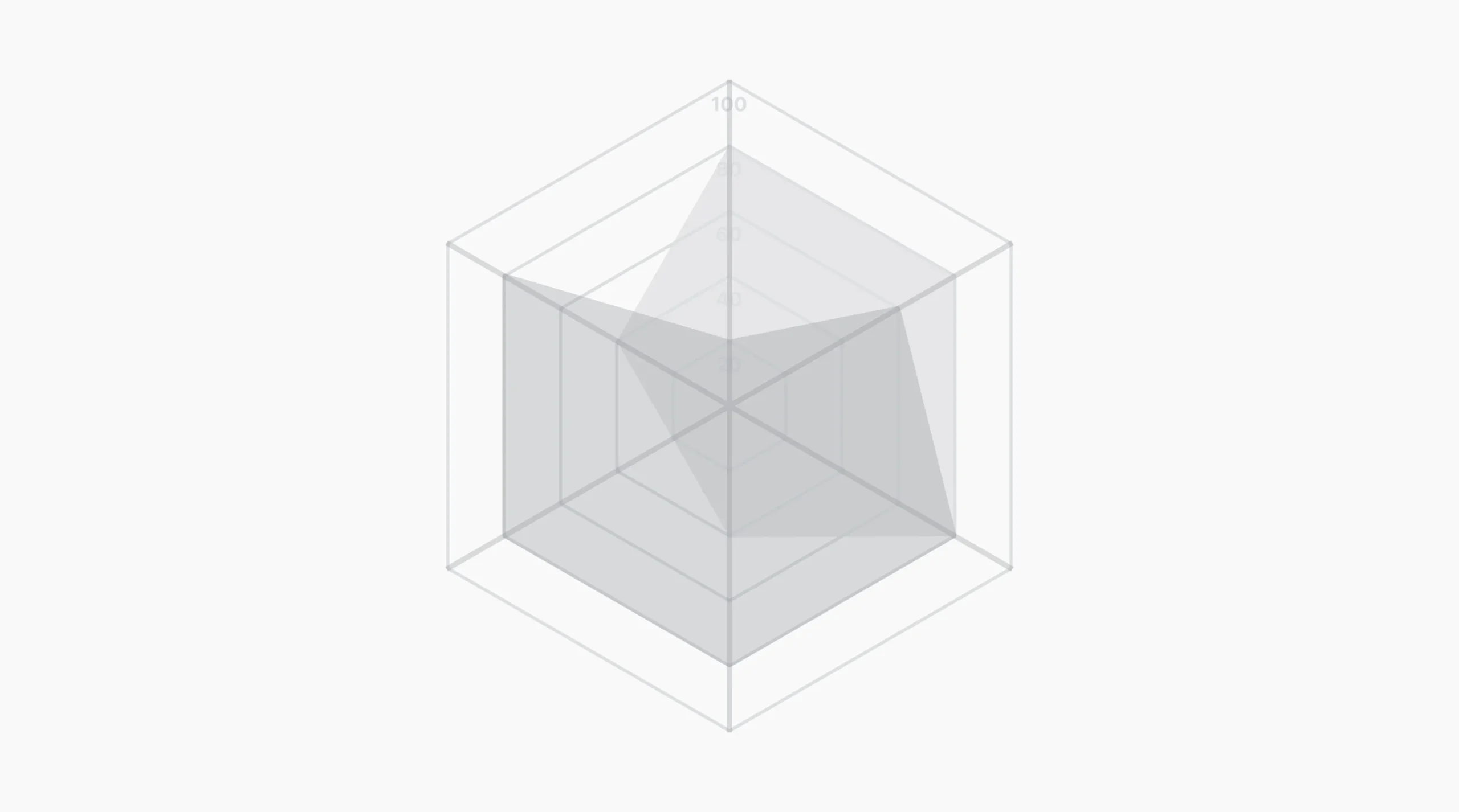 Kostenlos Netzdiagramm Erstellen Spinnendiagramm Canva