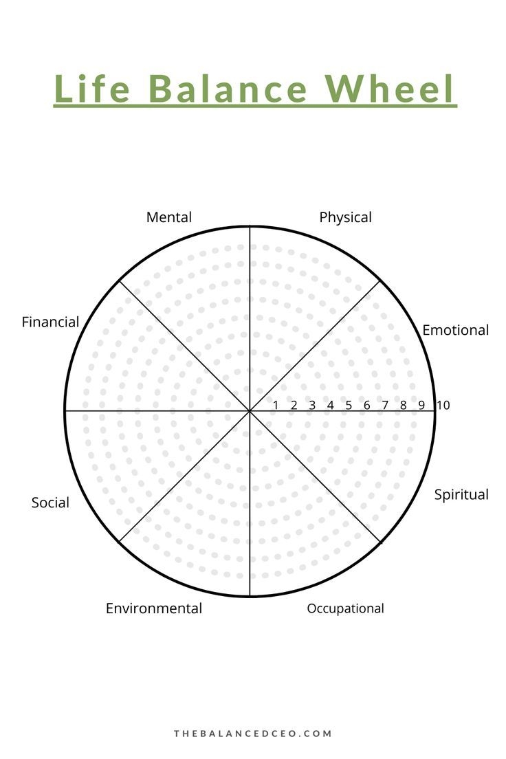 Blank Self Awareness Wheel Printable