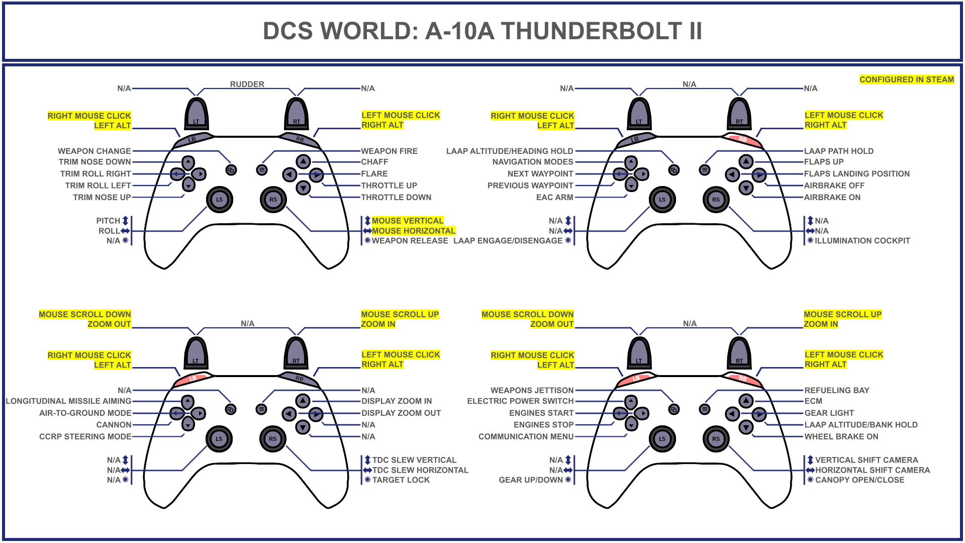 List Of Xbox And Playstation Gamepad Layouts For DCS World 