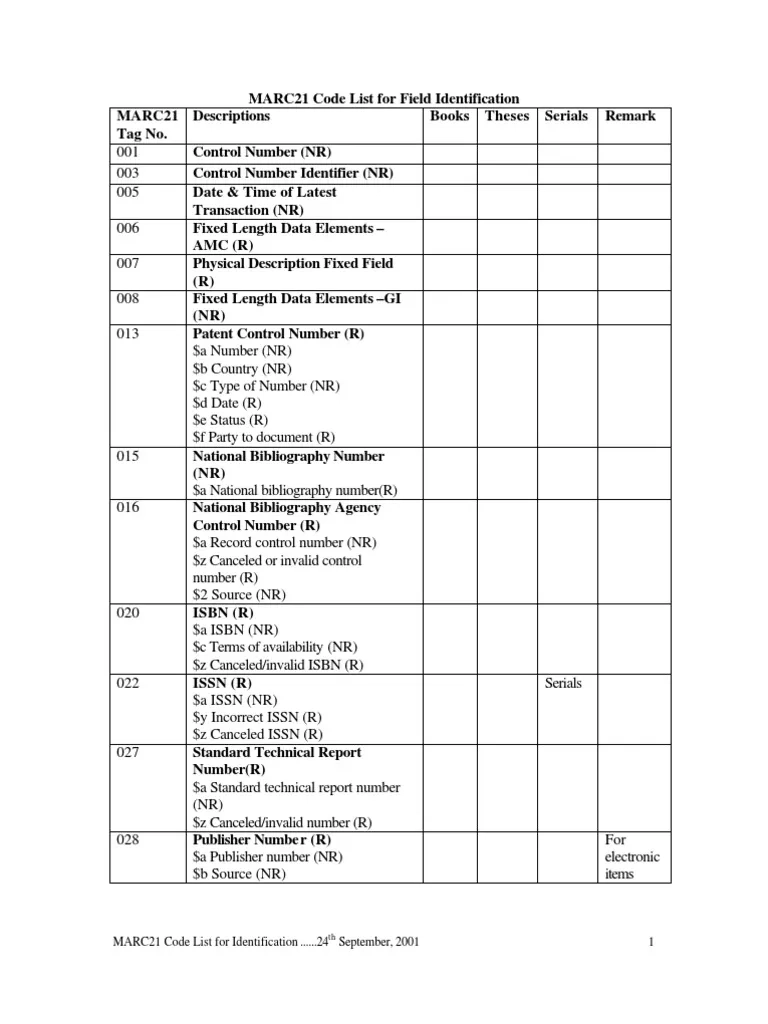 Marc 21 Code List PDF International Standard Serial Number 