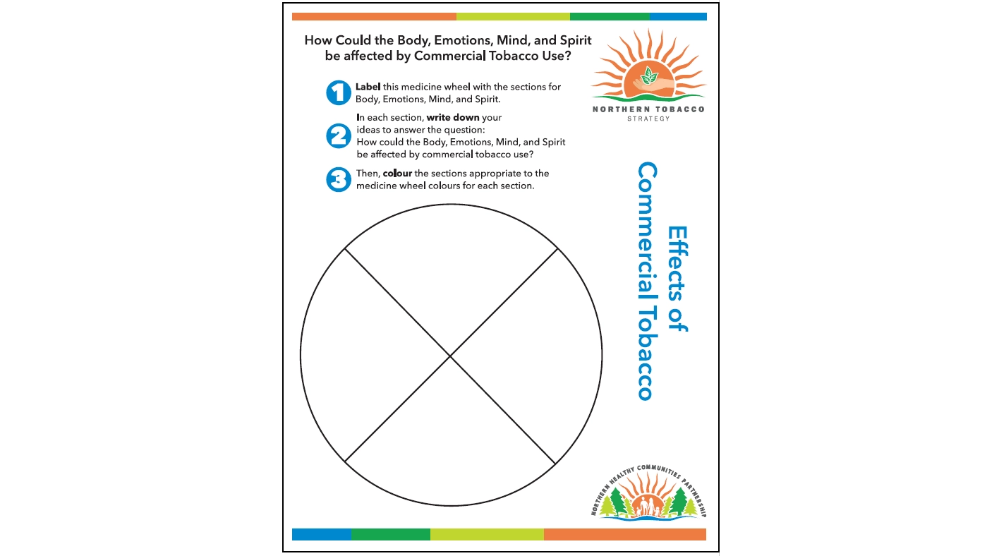 Medicine Wheel Worksheet Northern Healthy Communities Partnership