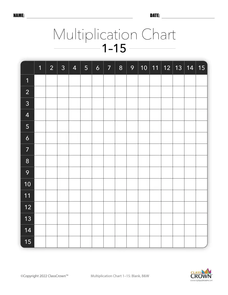 Multiplication Chart 1 15 Blank BW Chart ClassCrown