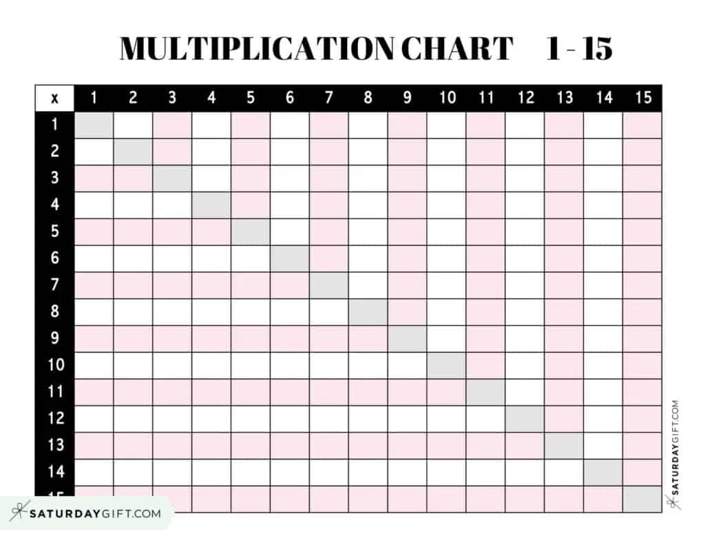 Multiplication Chart 1-15 Printable Blank
