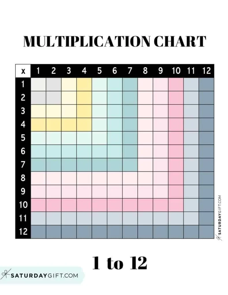 Multiplication Chart Printable amp Times Tables 1 12 Cute amp Free 