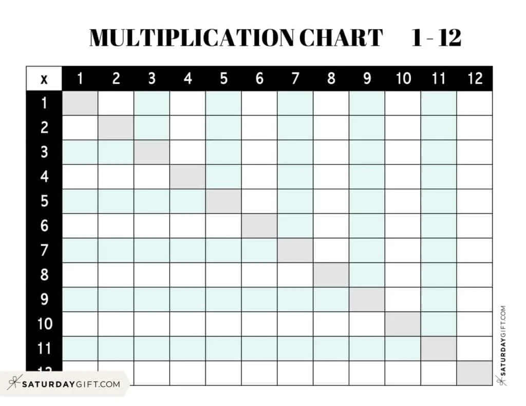Multiplication Facts Blank Worksheets Printable