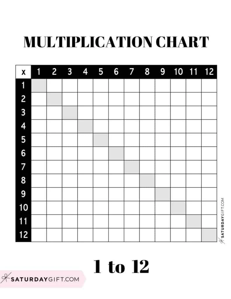 Multiplication Table Blank 0-12 Printable