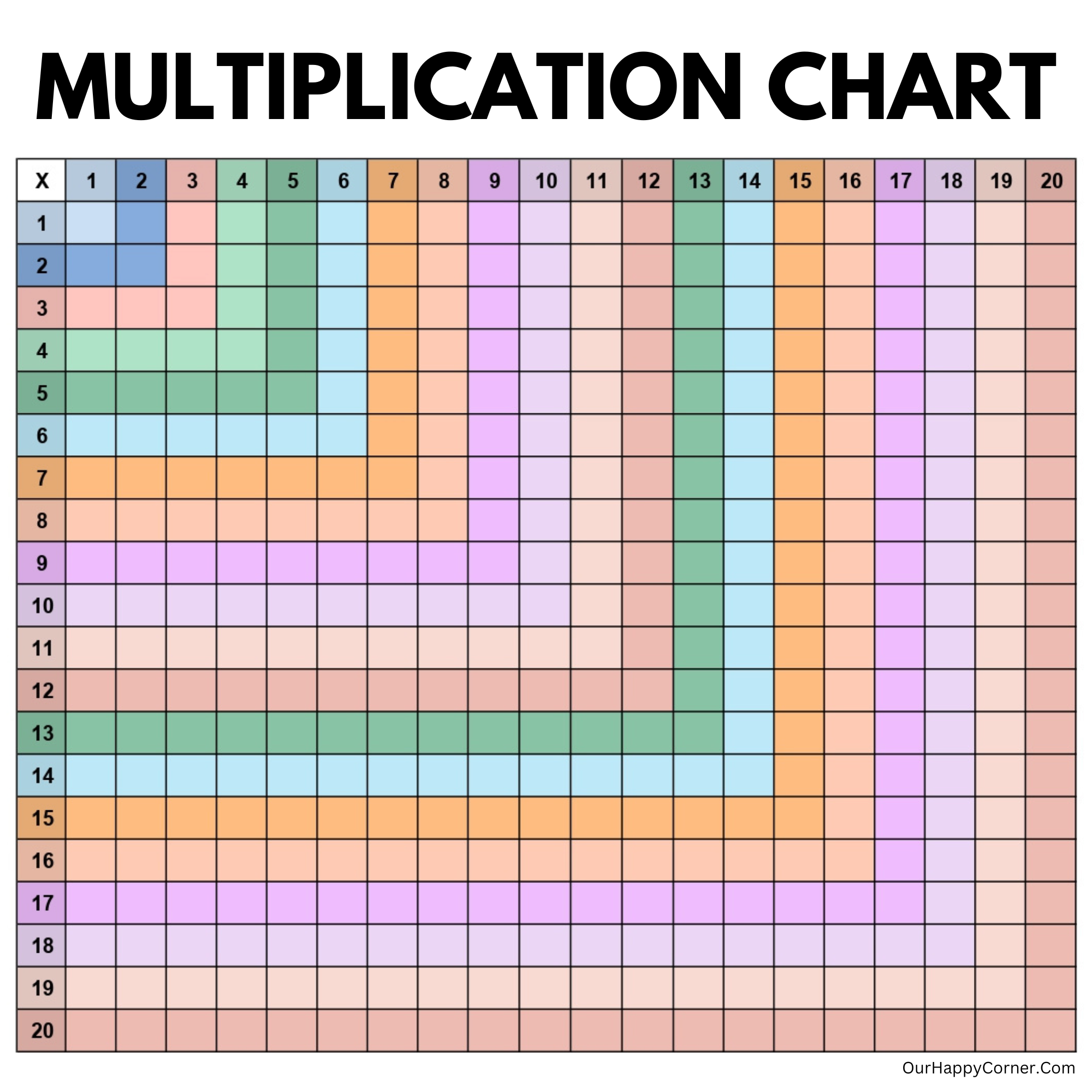 Multiplication Chart Blank Free Printable