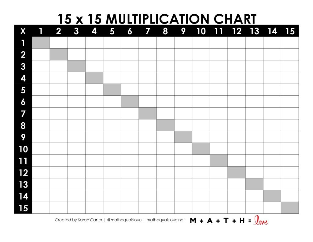 Multiplication Table 1 15 Free Printable PDF 