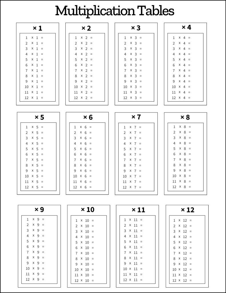 Multiplication Tables Free Printable PDF Templates Worksheets 