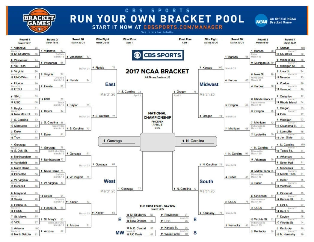 Cbs Blank Printable Bracket