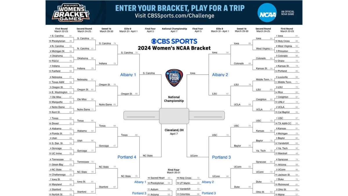 NCAA Women s Tournament Bracket 2024 Printable Bracket Games 