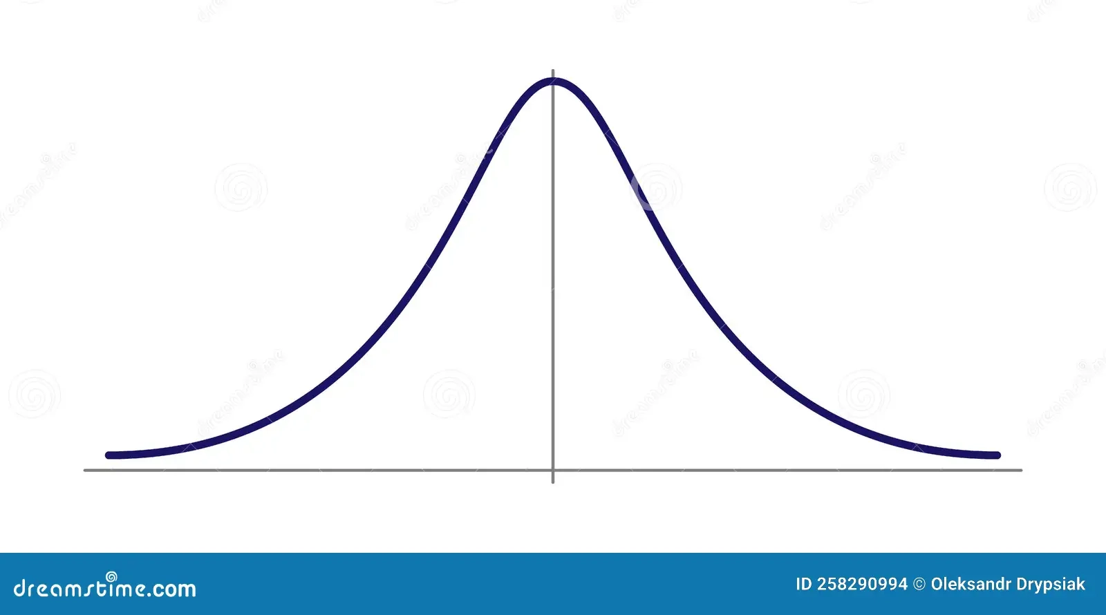 Normal Gauss Distribution Standard Normal Distribution Gaussian 