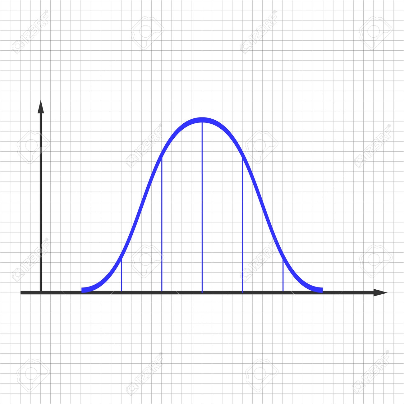 Bell Curve Printable Blank