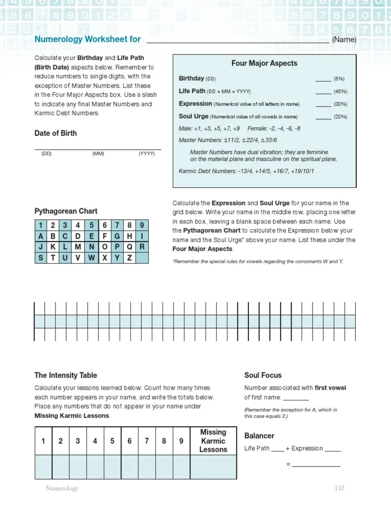 Numerology Worksheet And Reading Chart PDF Psychological Concepts
