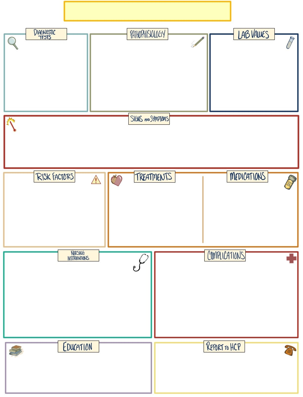 Blank Printable Nursing Concept Map