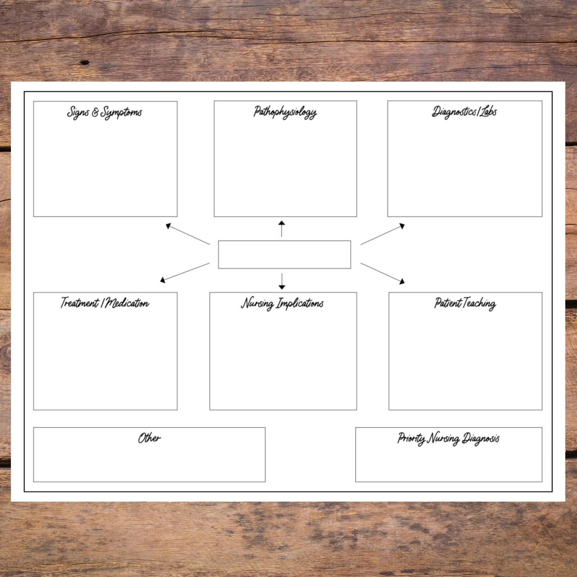 Nursing Concept Map Vorlage Etsy de