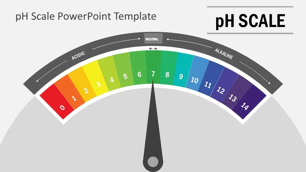 PH Scale PowerPoint Template SlideModel