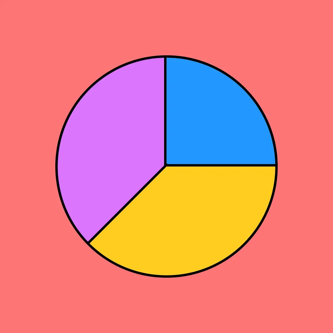 Blank Pie Chart Printable Freee