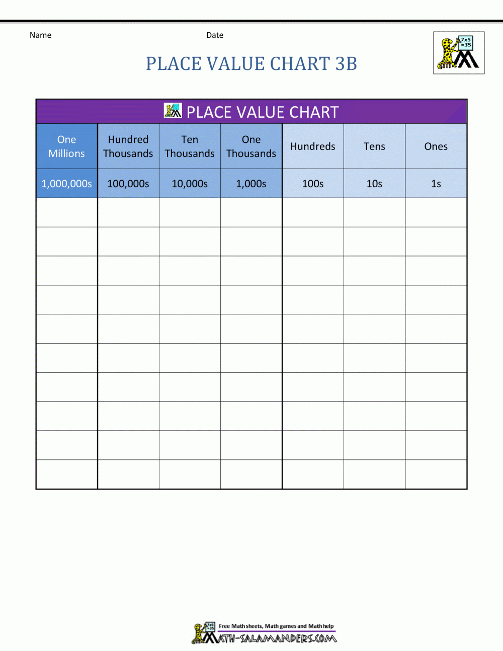 Printable Blank Place Value Charts