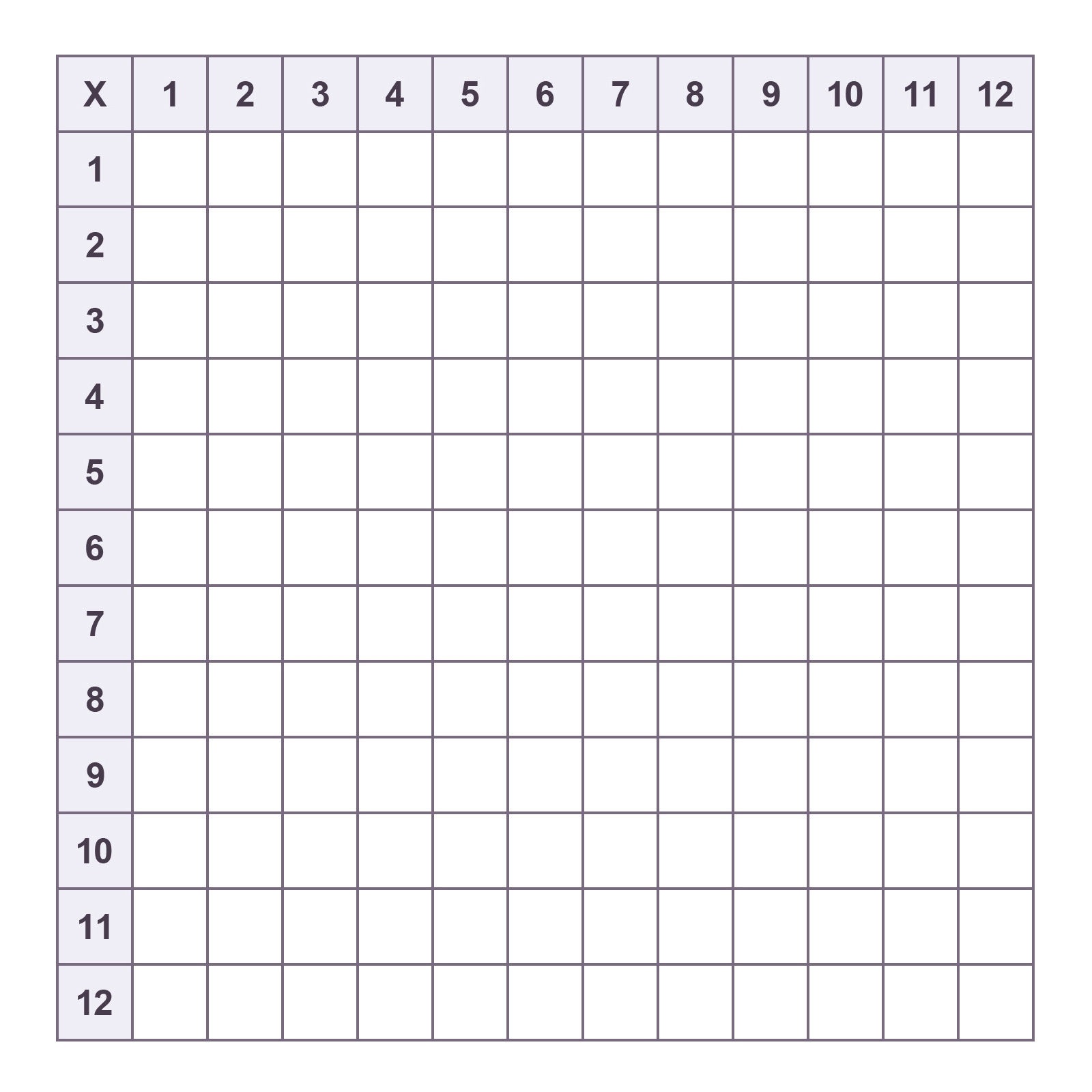 Printable Blank Multiplication Grid 12x12