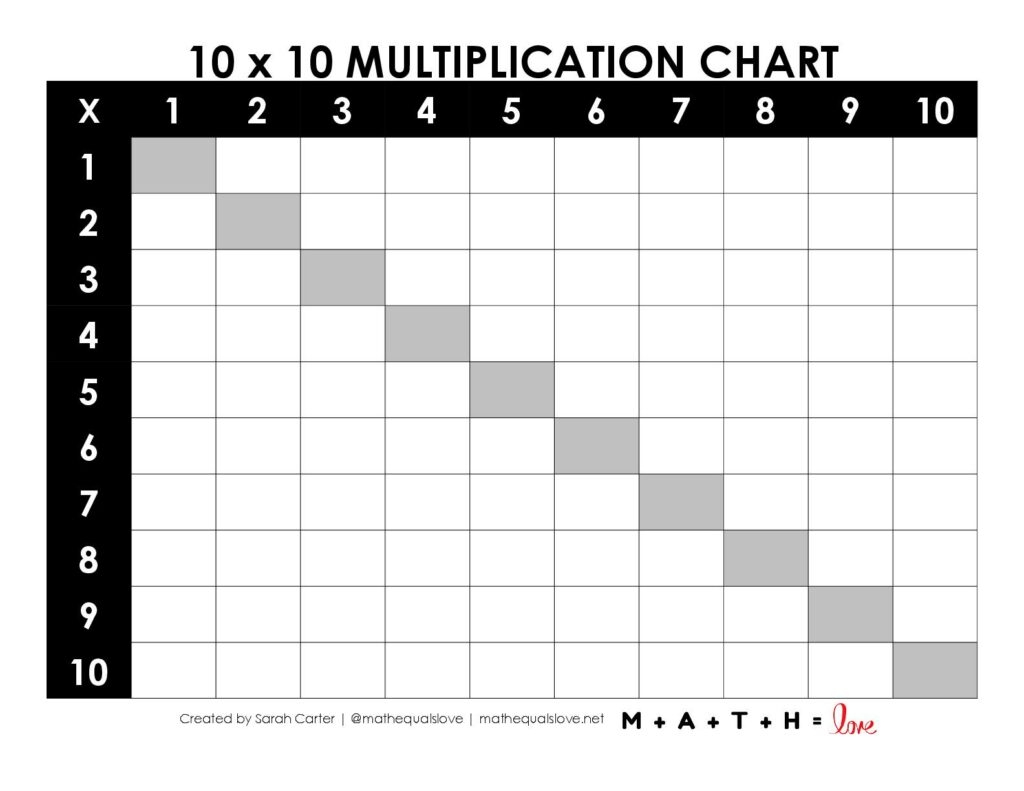 Blank Multiplication Table 1-10 Printable