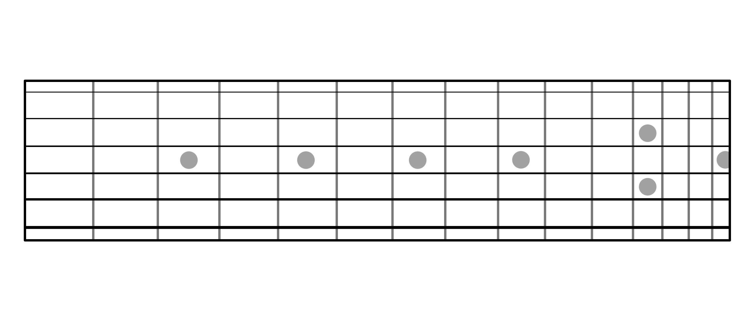 Guitar Fretboard Blank Printable