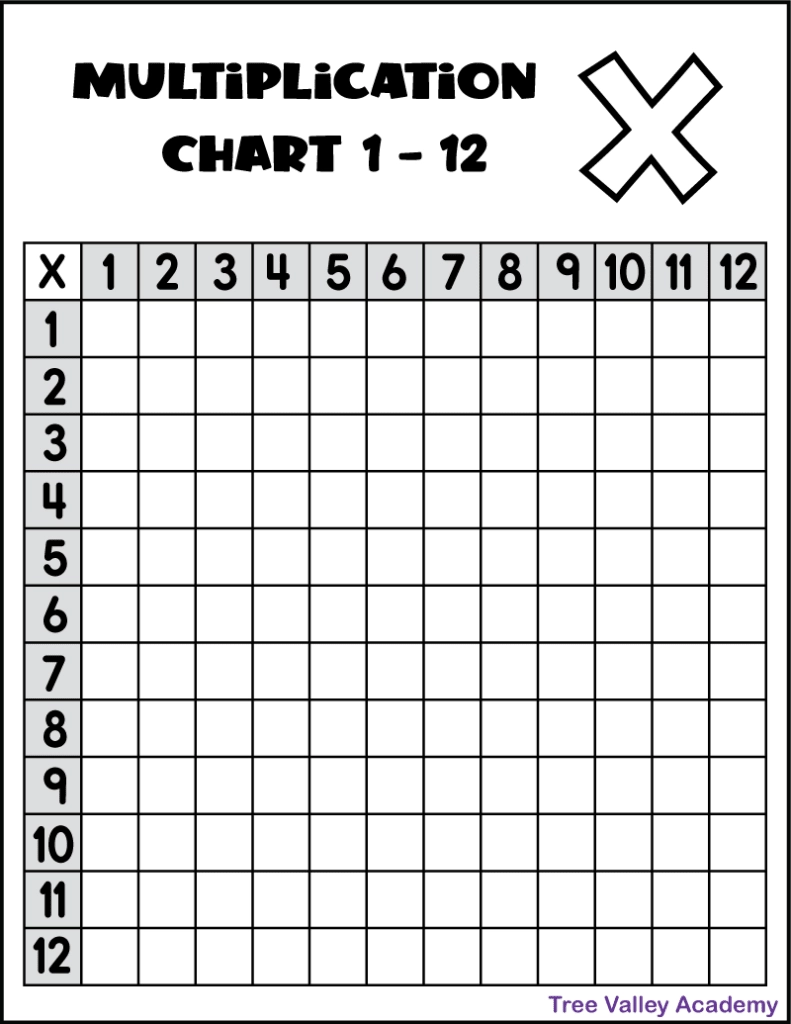 Multiplication Grid Blank Printable