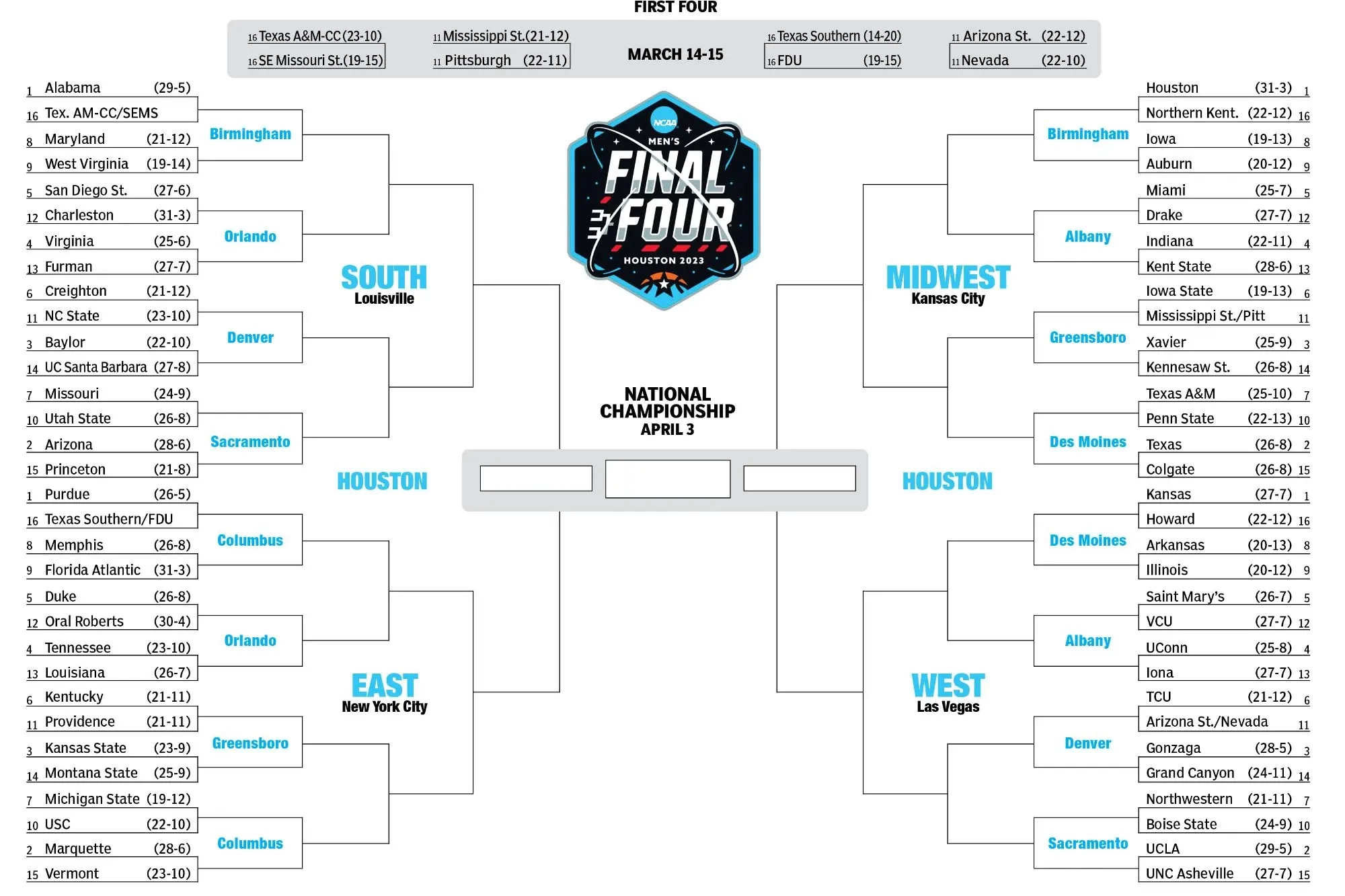 Blank Printable Ncaa Bracket