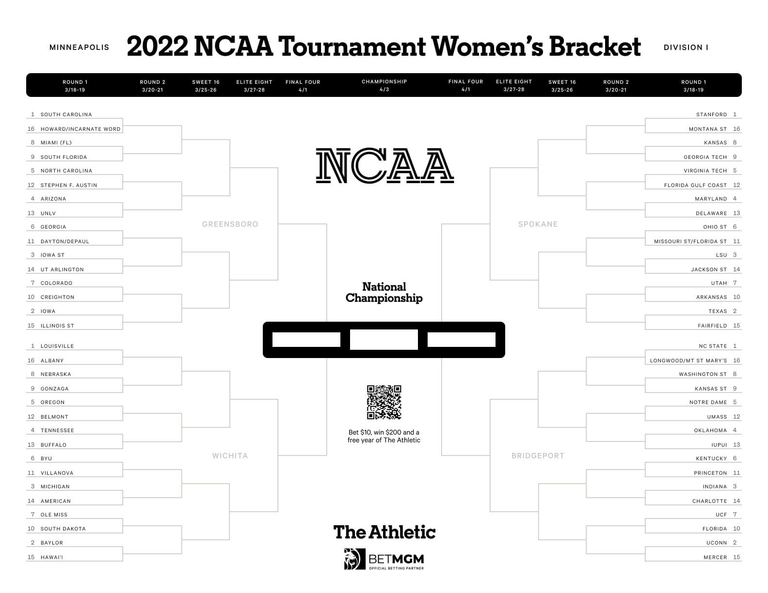 Ncaa Printable Bracket Blank