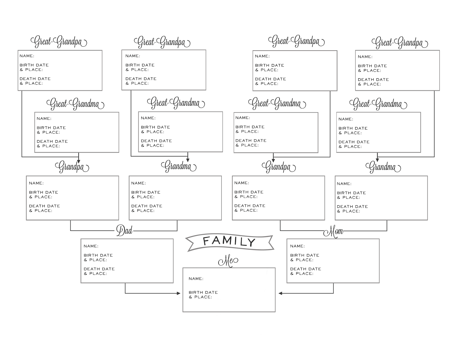 Blank Pedigree Chart Printable