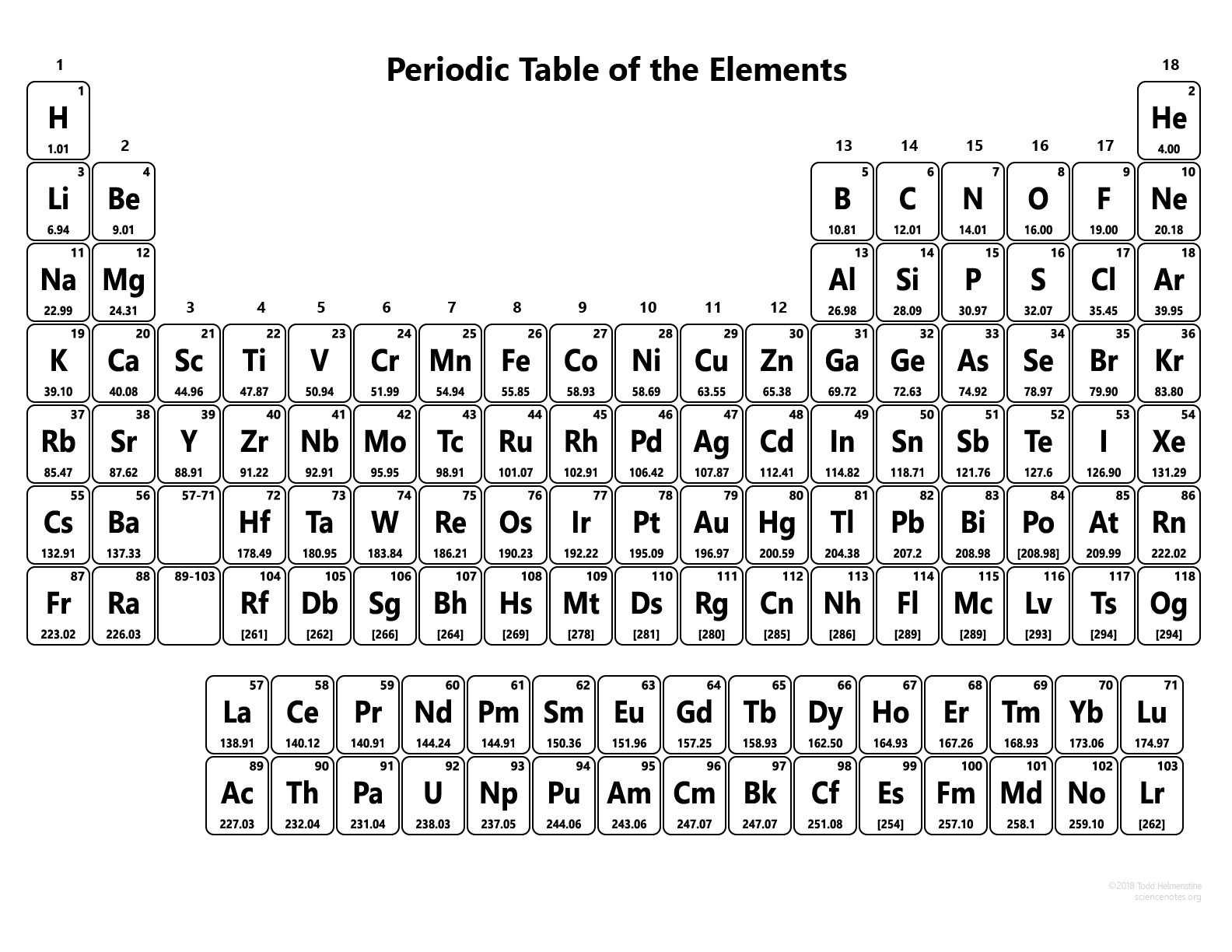 Blank Periodic Table Printable Pdf