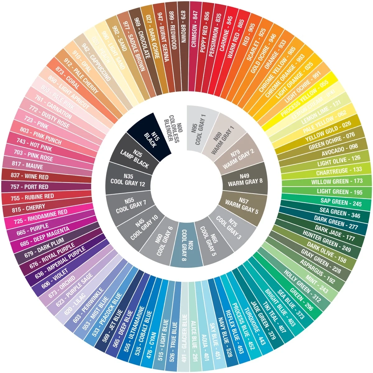 Printable Blank Tombow Color Chart