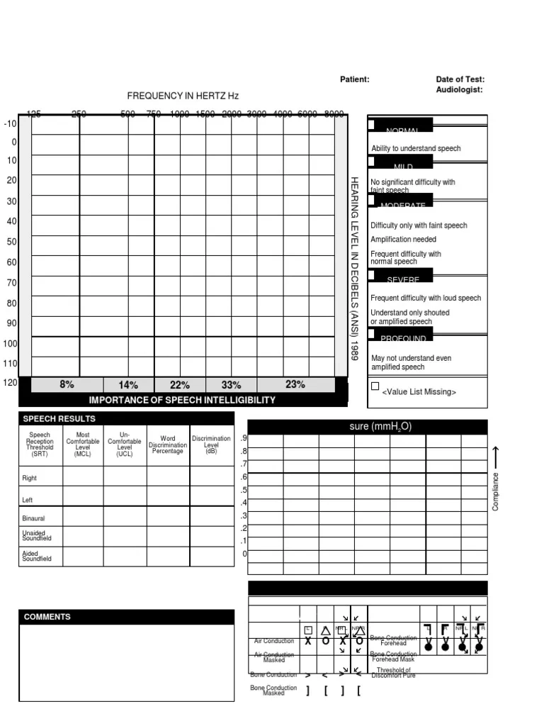 Printable Blank Audiology Forms