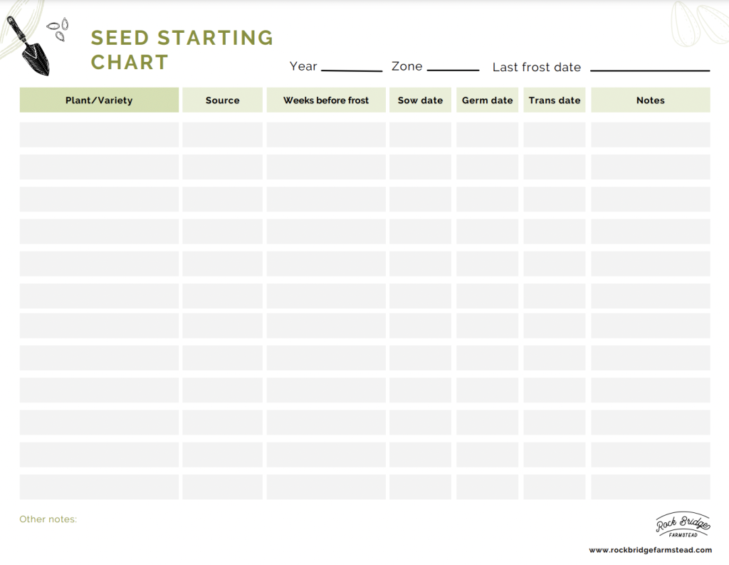 Seed Starting Chart