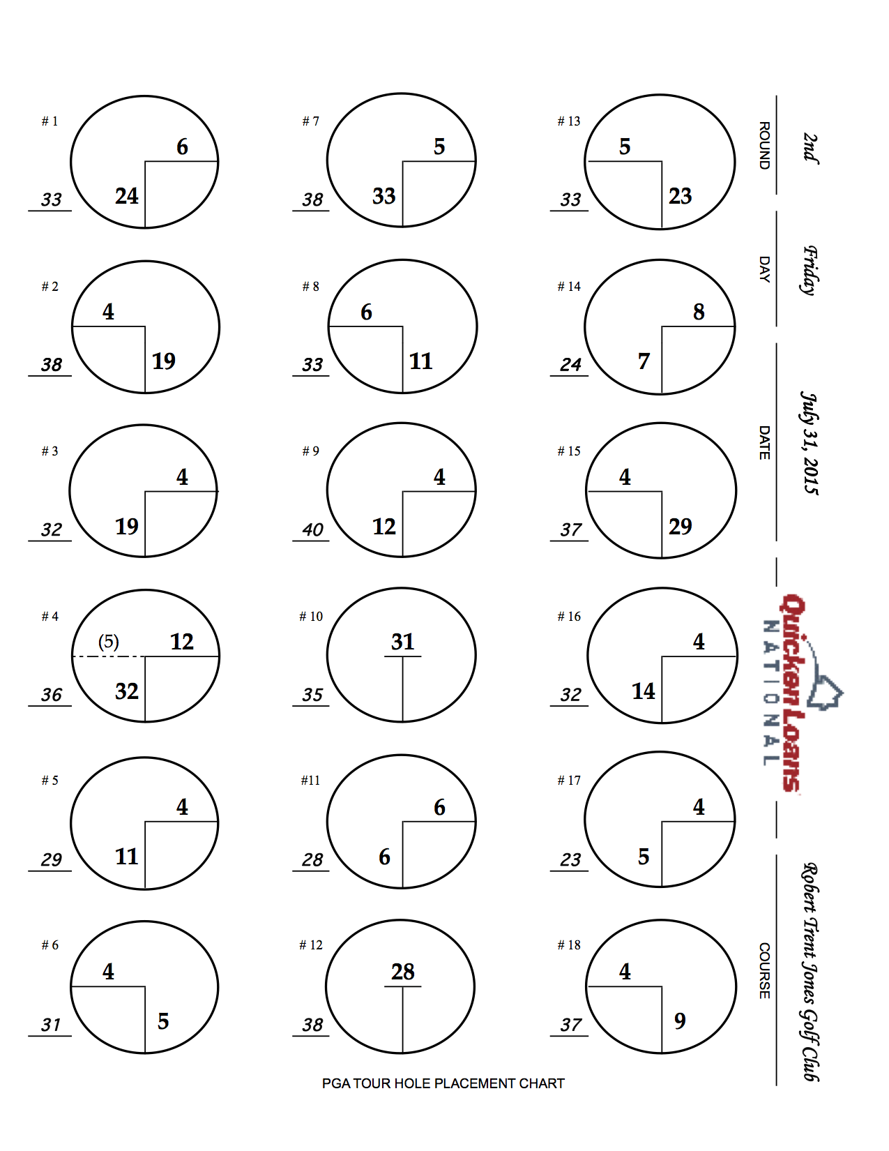 StrackaLine Golf Green Reading amp Yardage Books On X Round 2 
