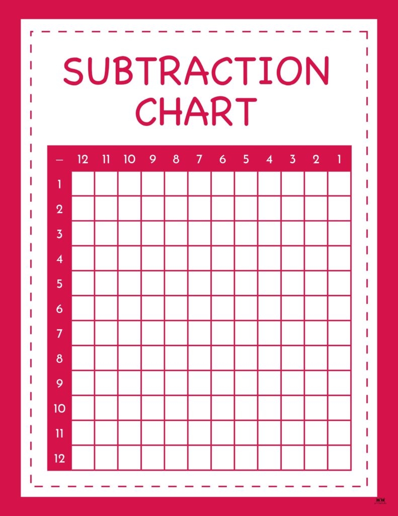 Subtraction Blank Tables Printable