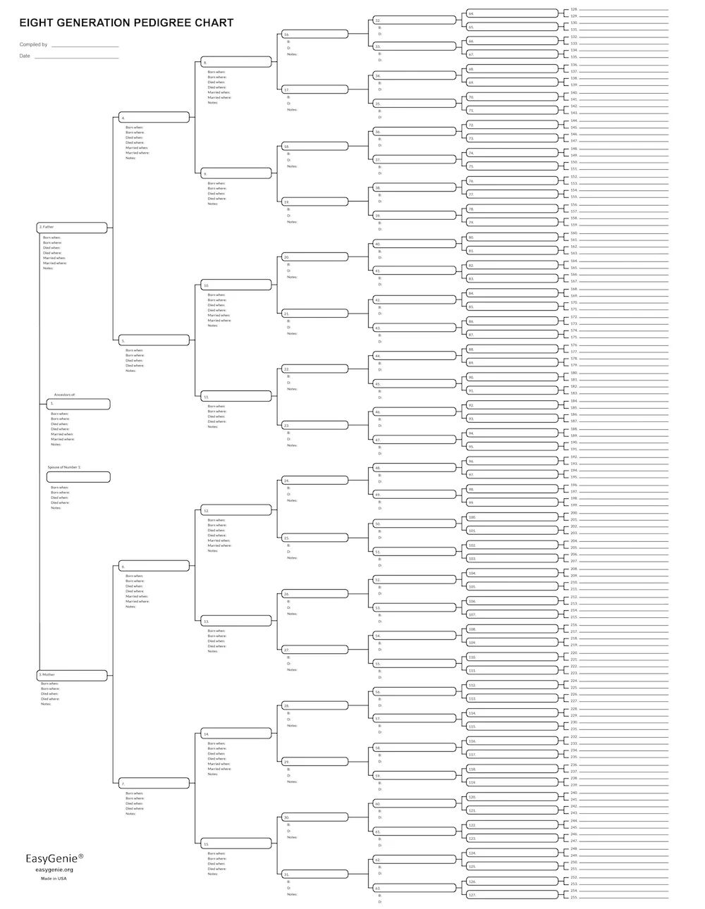 TEN Blank Pedigree Charts 8 Generations 256 Names Per Sheet 