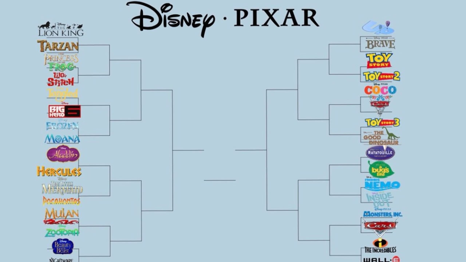 The Disney Vs Pixar Bracket Will Tear Your Office Apart ABC30 