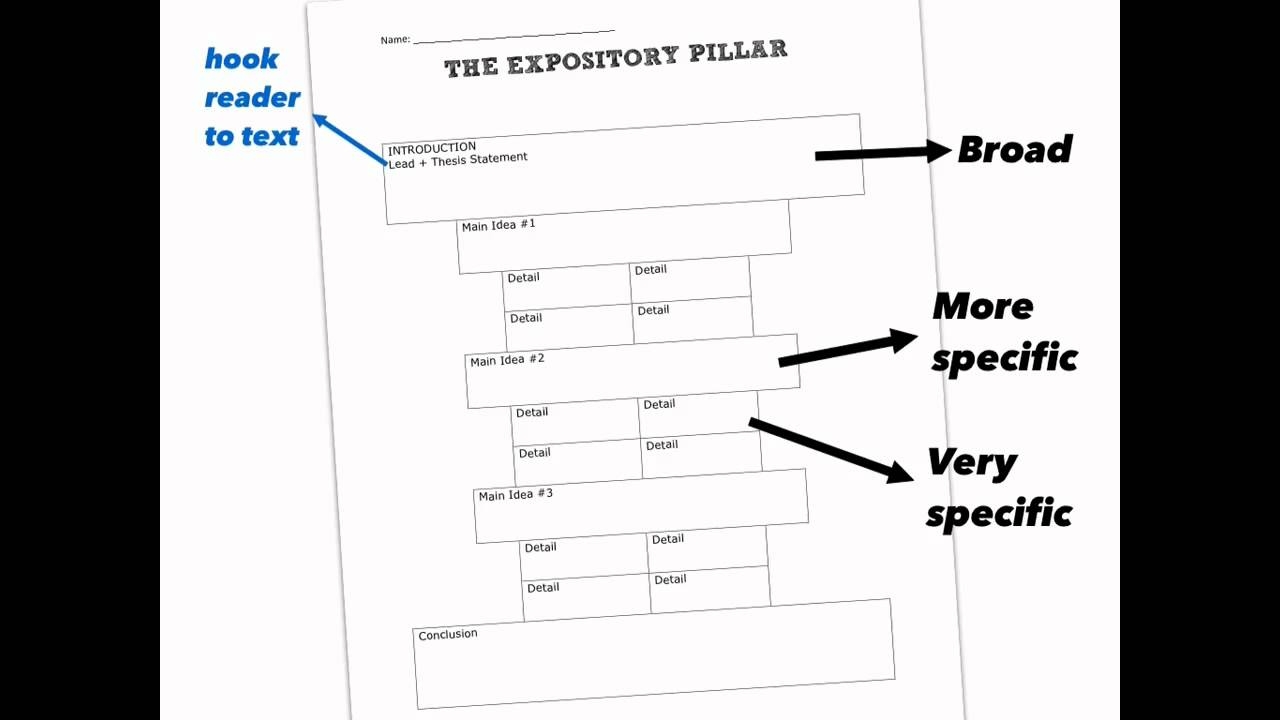 The Expository Pillar YouTube