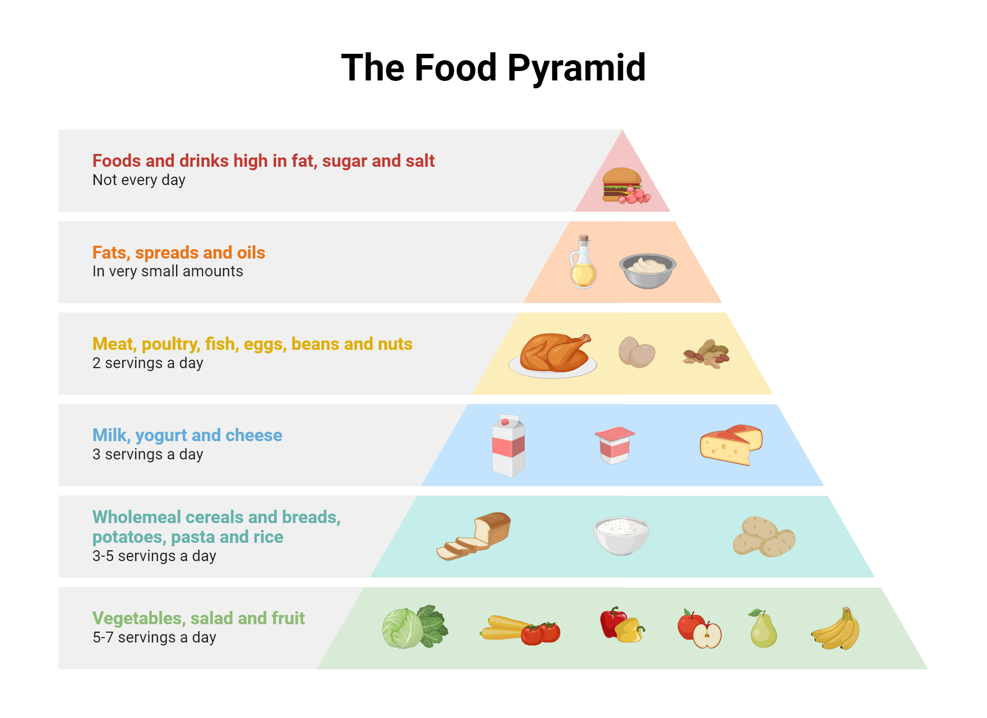 Printable Blank Food Pyramid Transparent