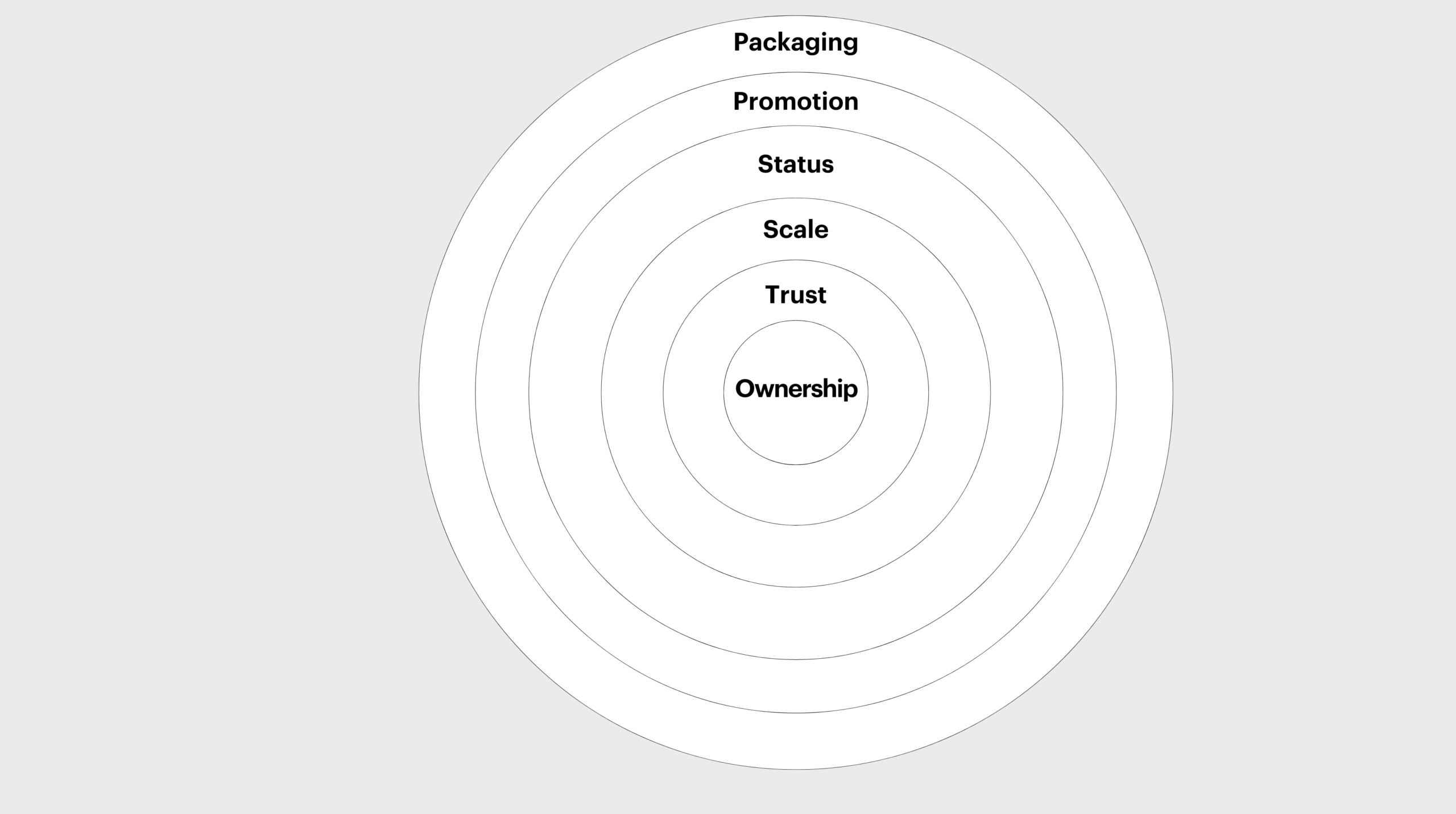 The History Of Brands Part 1 By Michael Megalli
