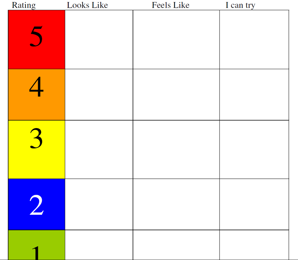 The Incredible 5 Point Scale Of Feelings pdf Resilient 